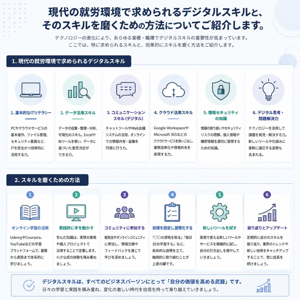 デジタルスキルの重要性