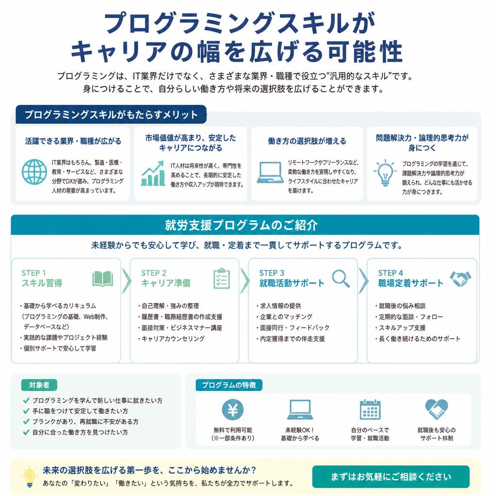 プログラミングを学ぶメリット