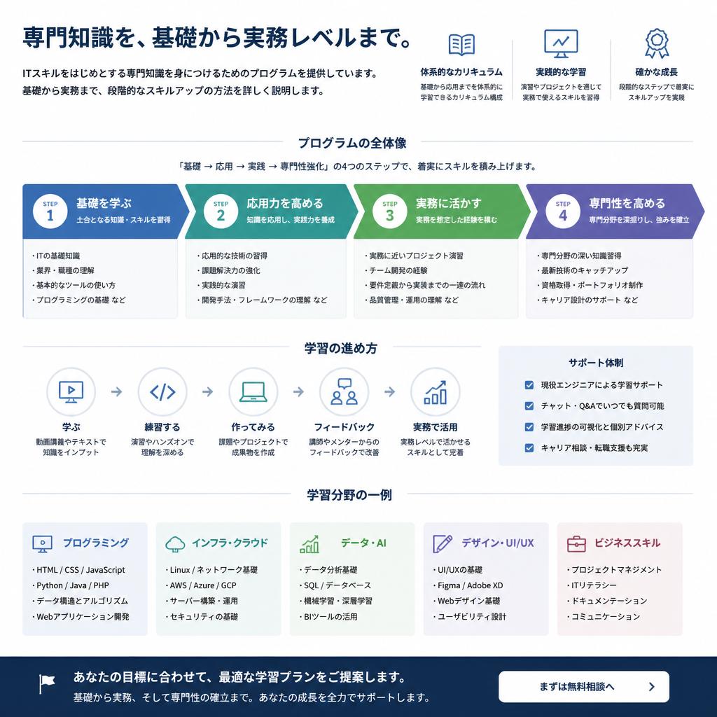 4. スキル習得プログラム