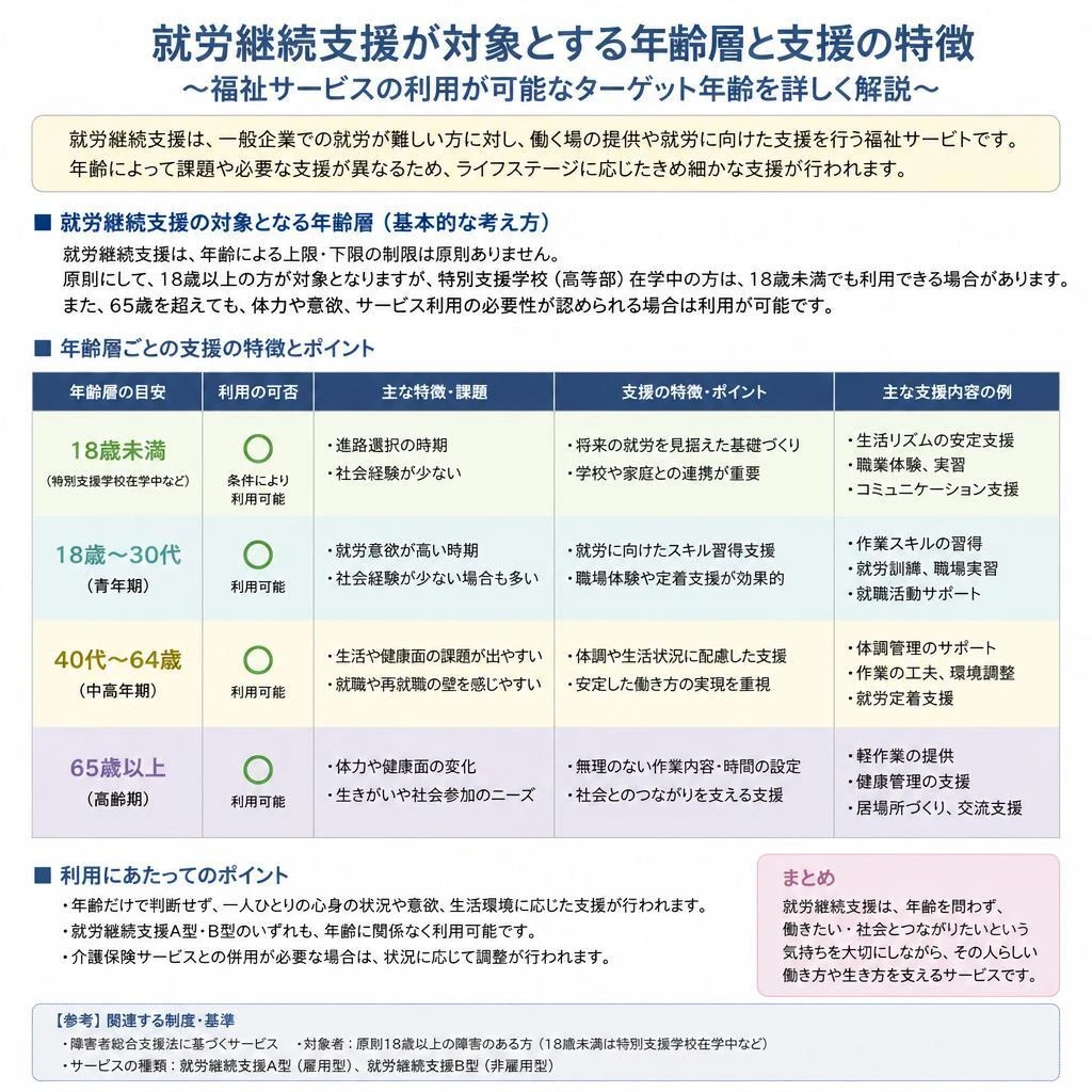 対象年齢はどこまで広がるのか？
