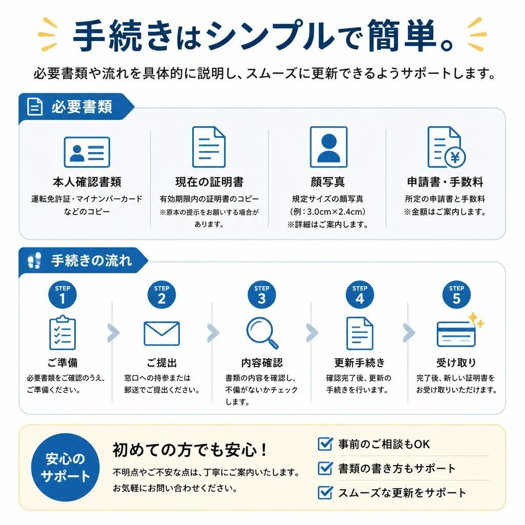 更新手続きの流れ